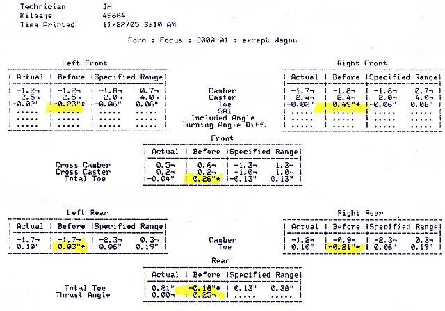scan of diagnostic sheet from wheel alignment